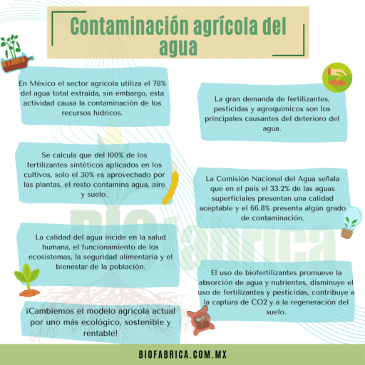 Pacto del Agua de Aragón: Se reduce la aportación hídrica anual y aumentan  los problemas por contaminación difusa – Diario del Campo